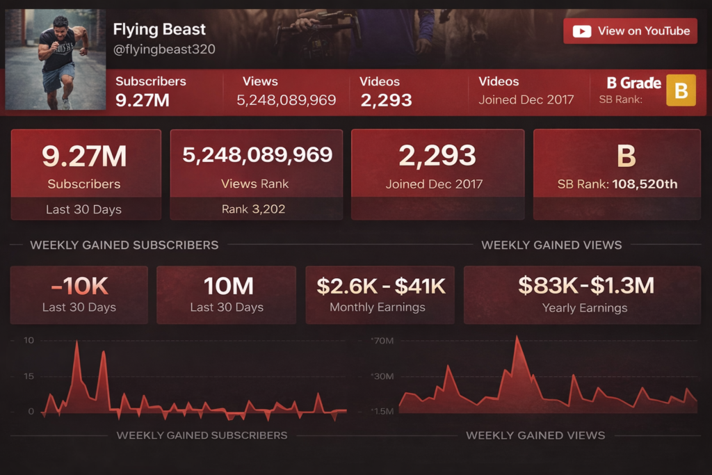 Flying Beast Gaurav Taneja's Bali Trip Finale 2 Flying Beast channel stats